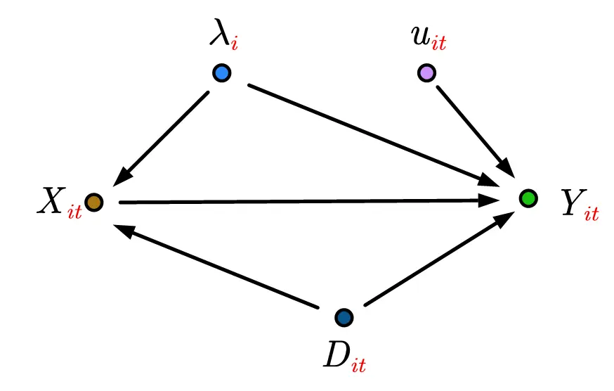 计量数据的分组与测度(STATA版).zh-cn-20240523103234293.webp /img/计量数据的分组与测度(STATA版).zh-cn-20240523103234293.webp
